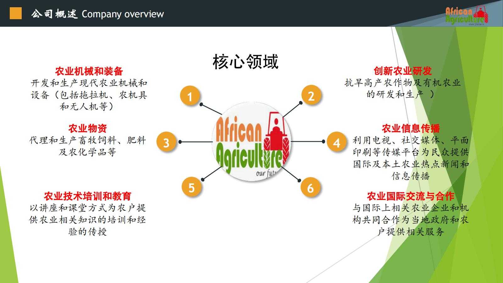 AA中文非农企业介绍2020 压缩_04.jpg